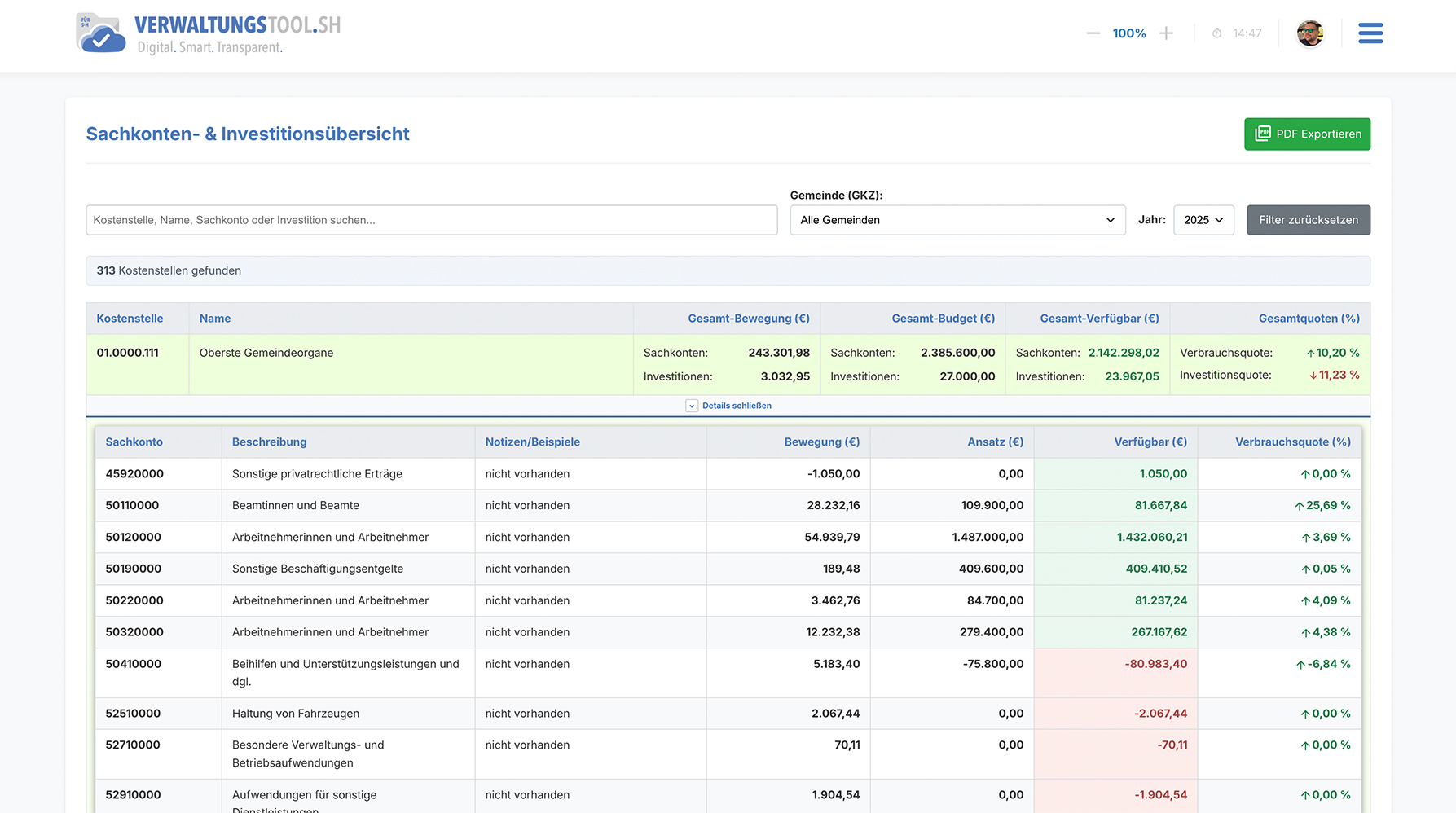 Technische Architektur oder konzeptioneller Aufbau